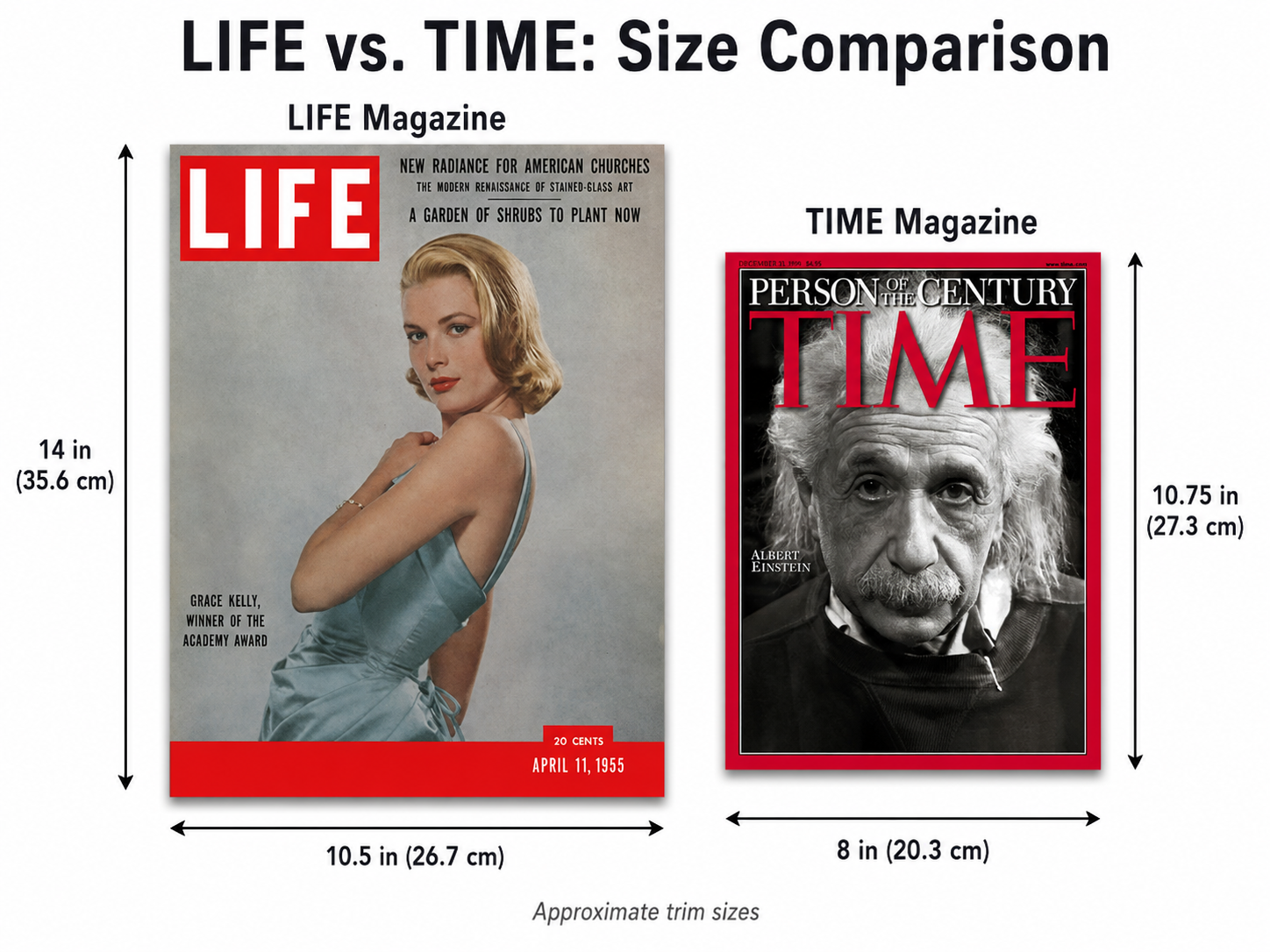 LIFE - TIME size comparison_PNG LIFE and TIME magazine size comparison featuring Grace Kelly and Albert Einstein covers